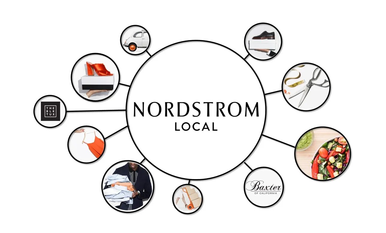 nordstrom-customer-experience-omnichannel