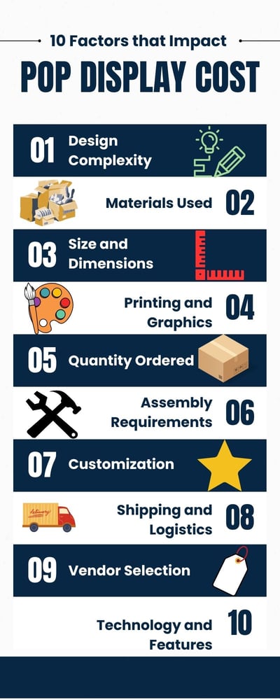 POP Display Cost 