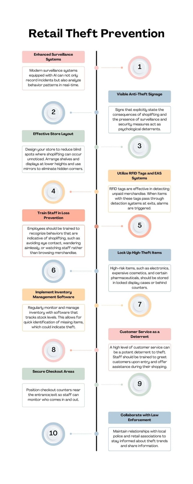Retail Theft Prevention